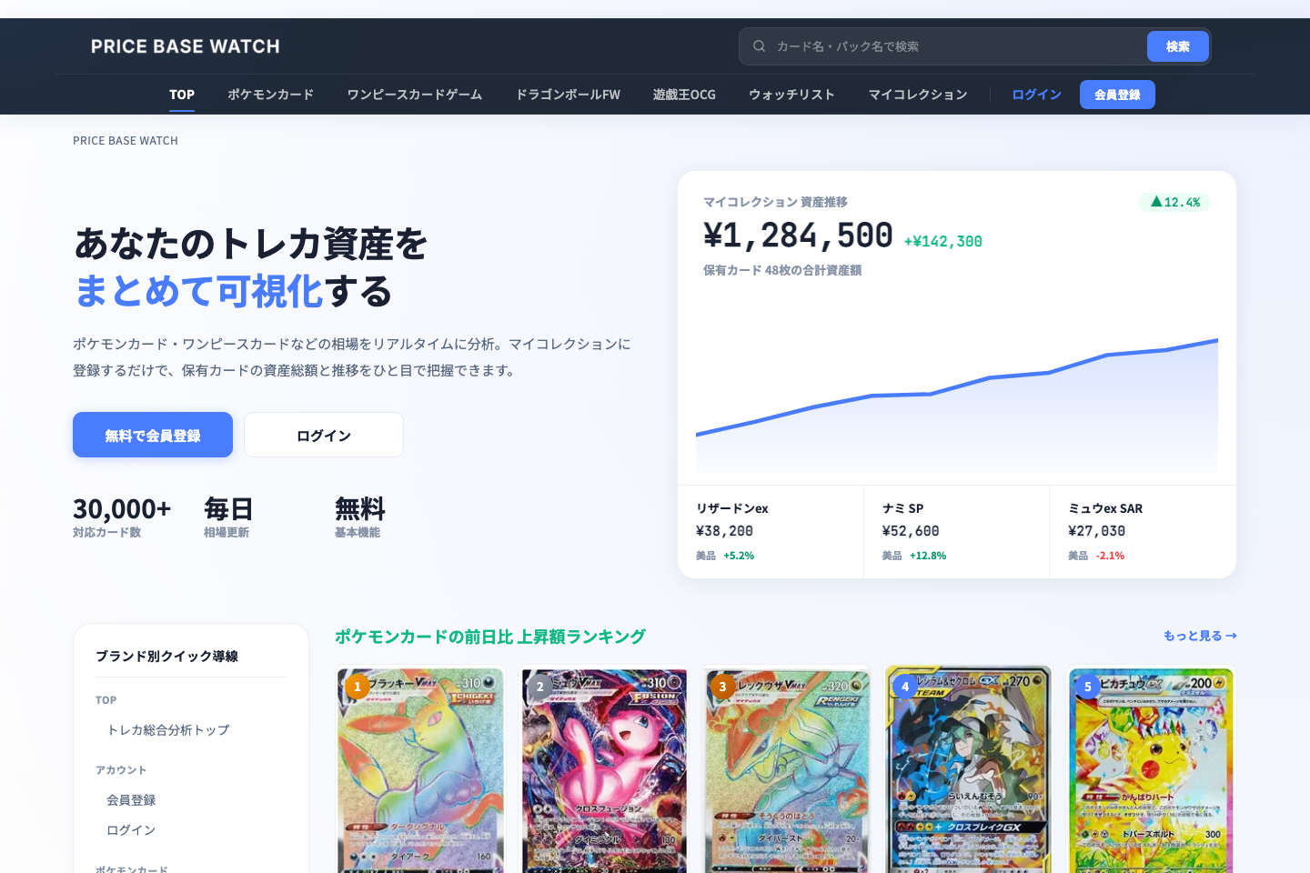 PRICE BASE WATCHの価格データ画面